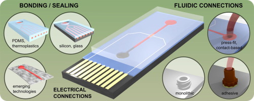 MicrofluidicsLab on a chipMicrofabricationSealingFluidic interconnectElectrical interconnect